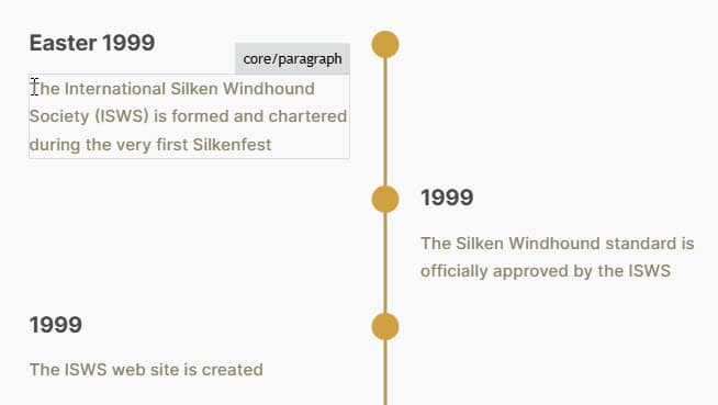 ISWS Timeline